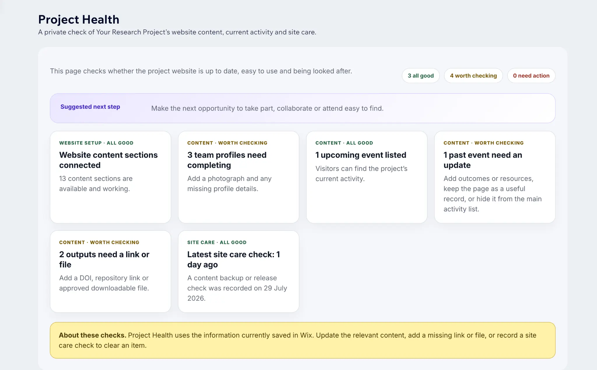 Private Project Health dashboard showing content and site-care checks