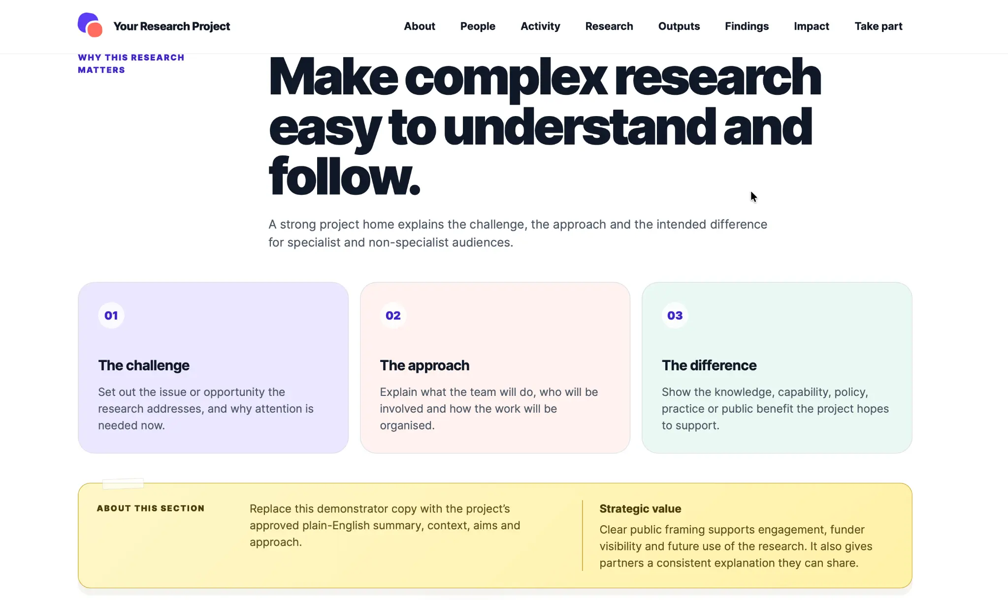 Project Atlas page explaining the research challenge, approach and intended difference