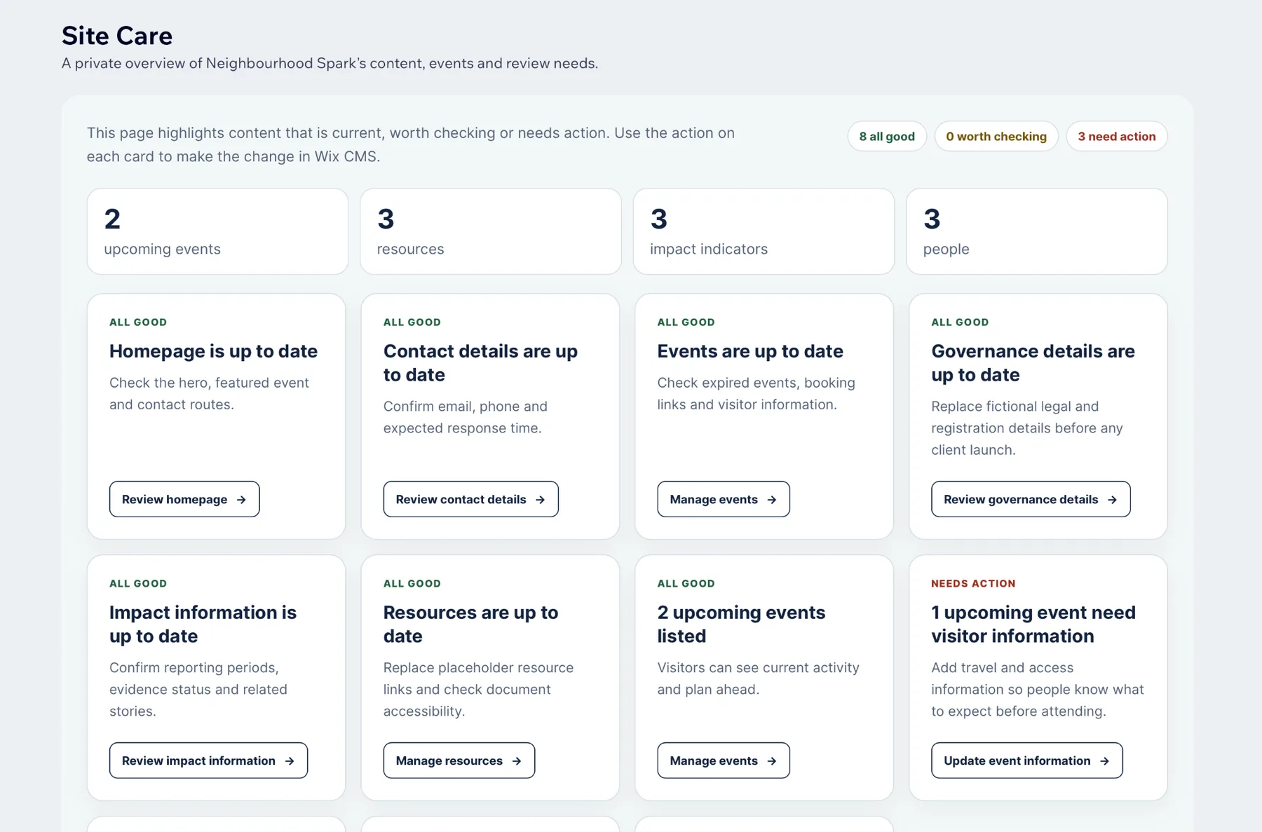 Private Spark Site Care dashboard showing content health, upcoming events and actions for site administrators